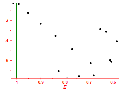 Strength function log